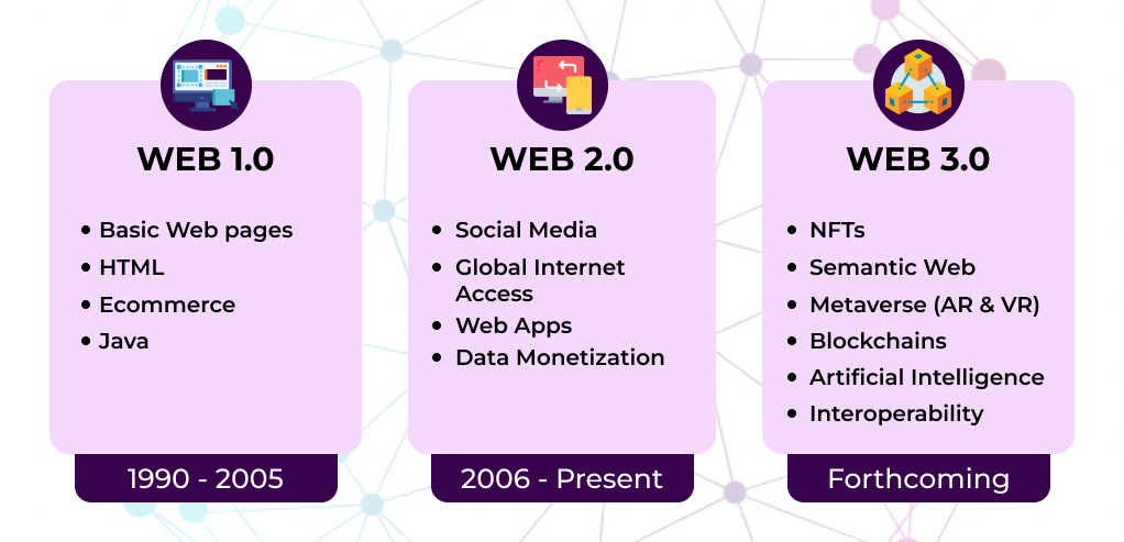 Web 3.0 marketing comparaison